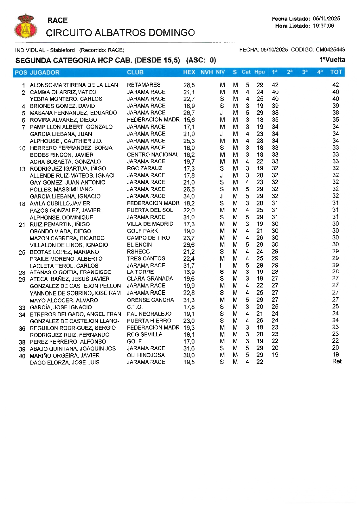 RESULTADOS DOMINGO 2o CATEDORIA