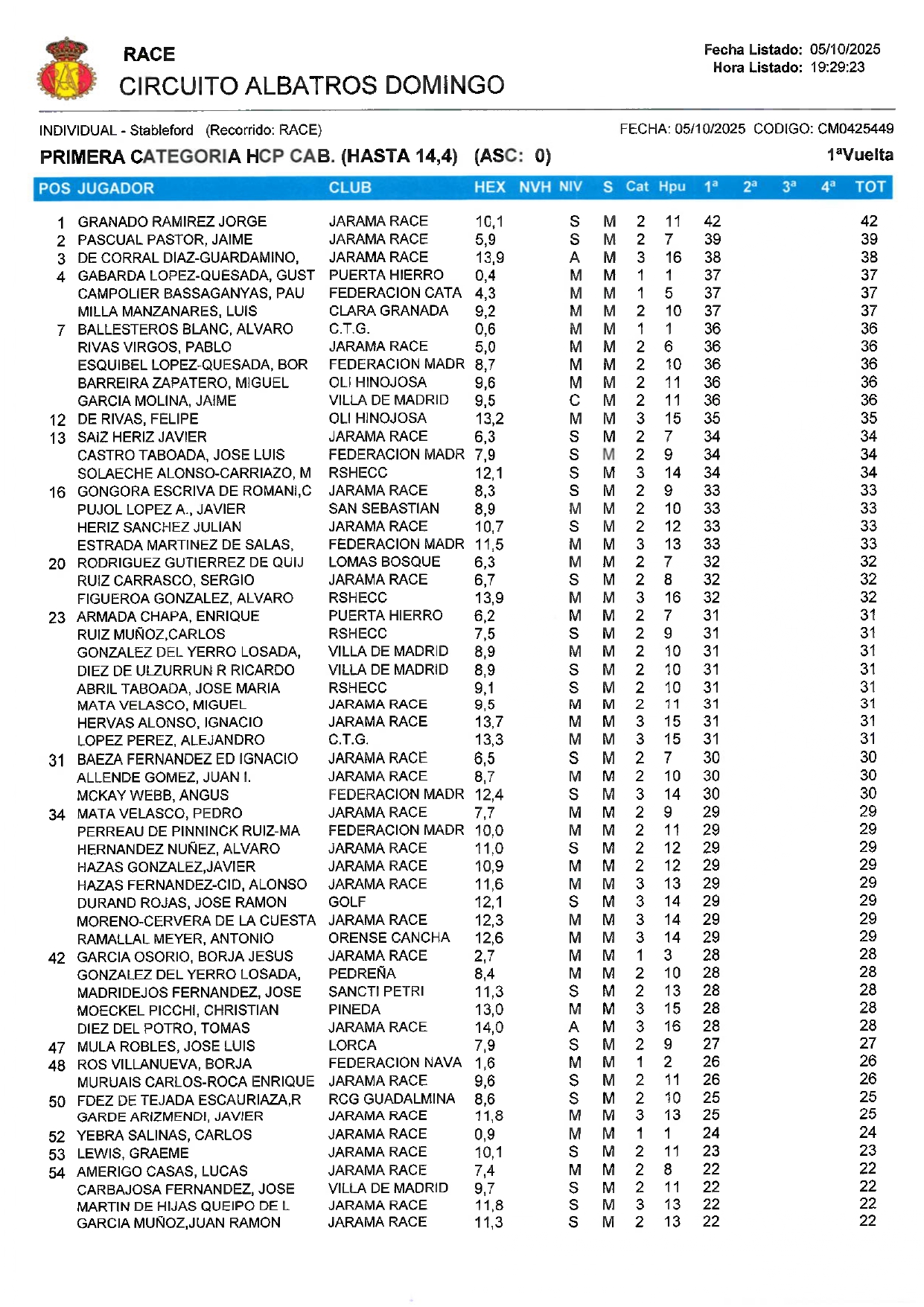 RESULTADOS DOMINGO page 0001