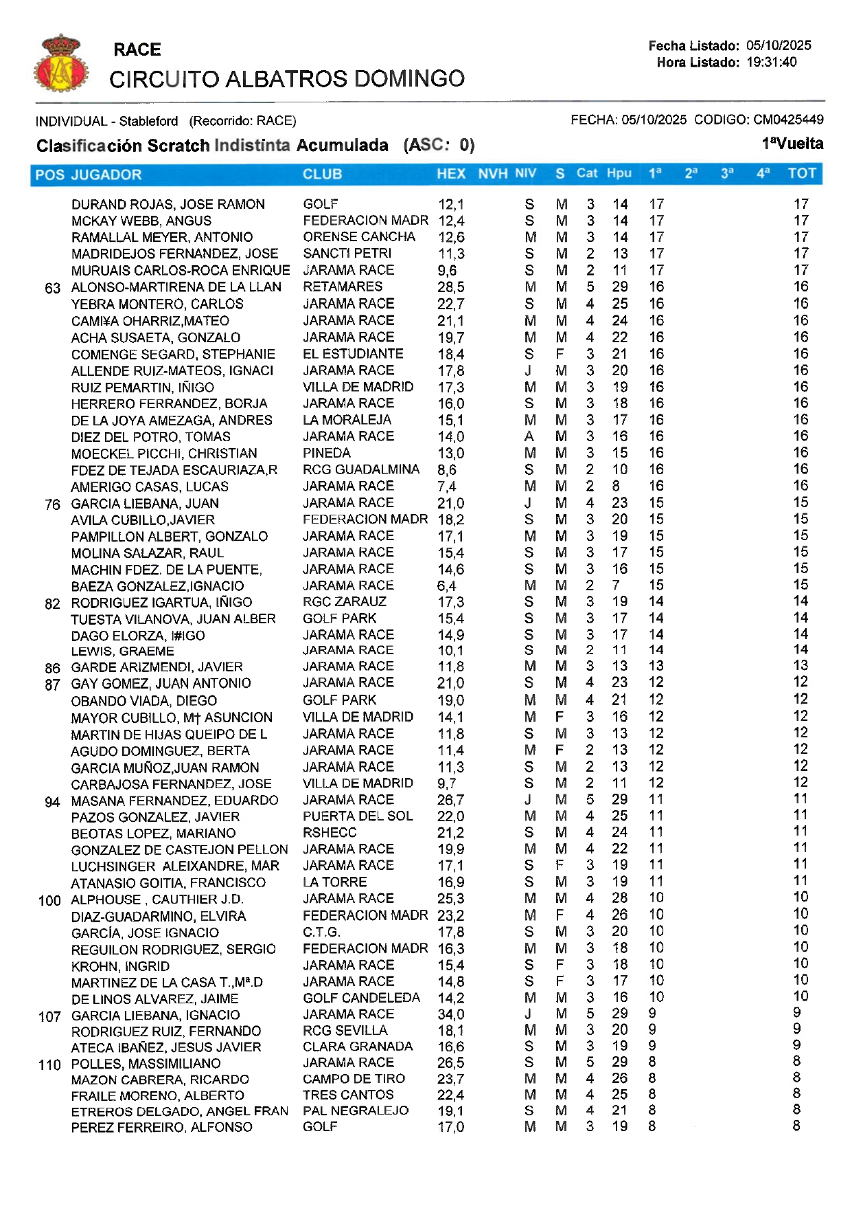 RESULTADOS DOMINGO page 0006